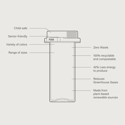 Diagram_BetterVials_Features